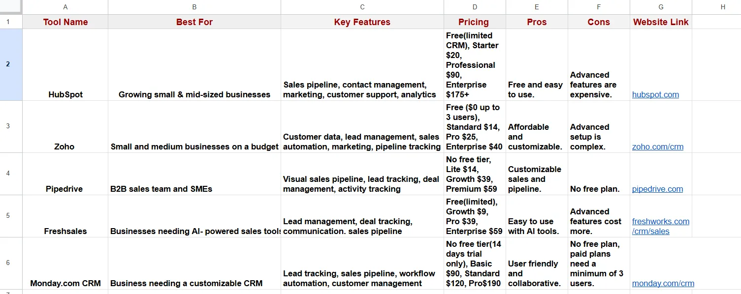 CRM Tools Comparison for Small Businesses